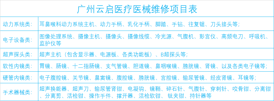 15556353487378.png 維修項目表.png