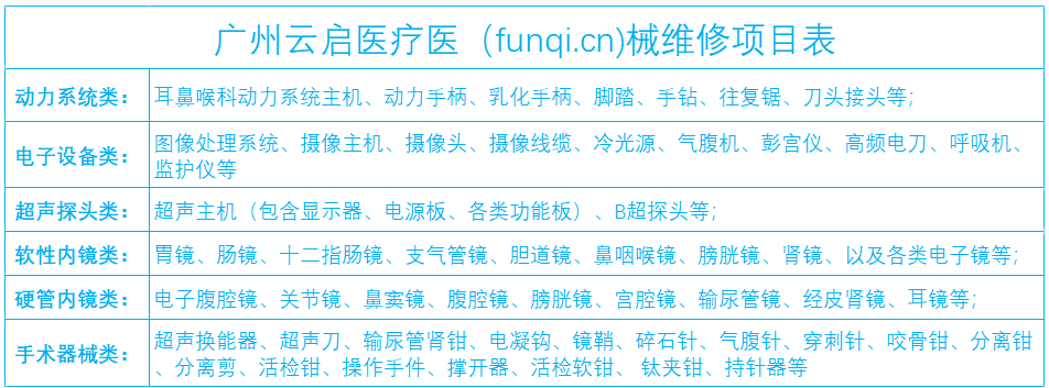 16393765877426.png 維修項(xiàng)目表.png